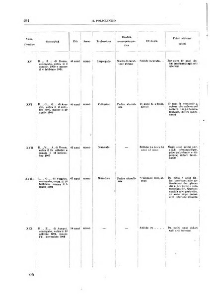 Il policlinico. Sezione medica