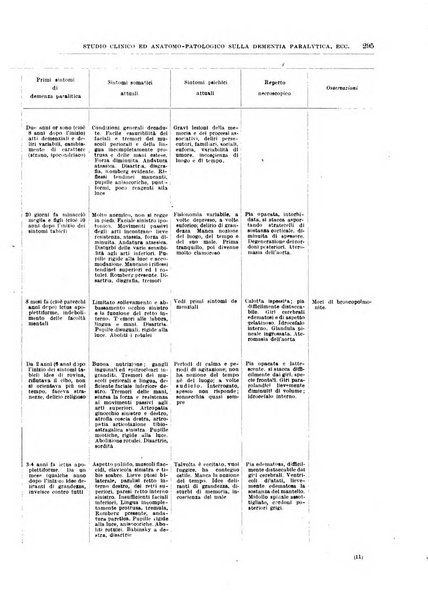 Il policlinico. Sezione medica