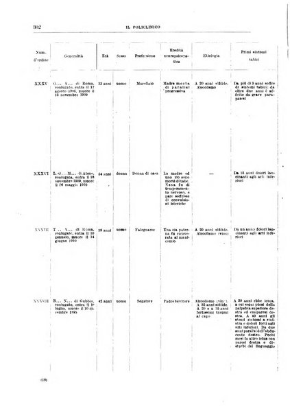 Il policlinico. Sezione medica