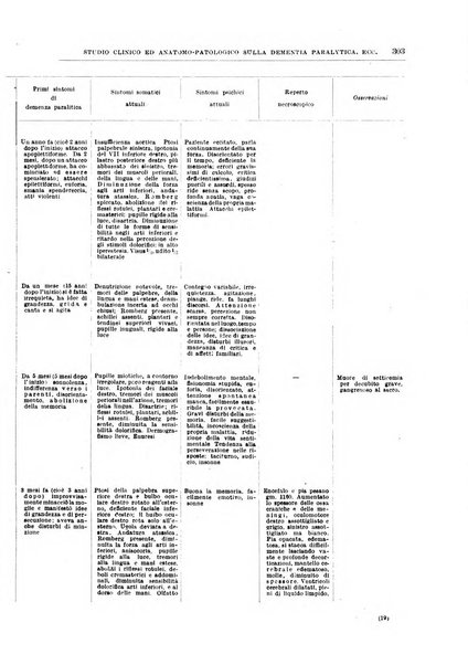 Il policlinico. Sezione medica