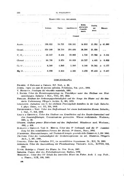 Il policlinico. Sezione medica