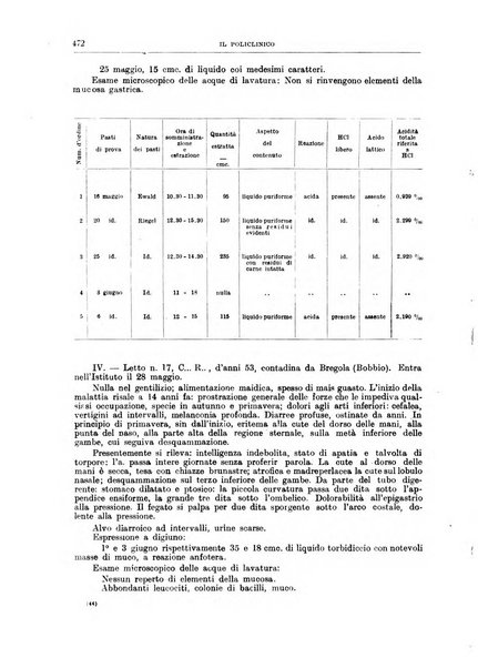 Il policlinico. Sezione medica