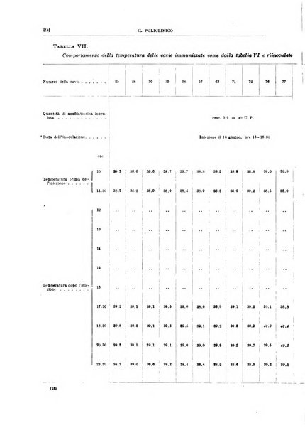 Il policlinico. Sezione medica