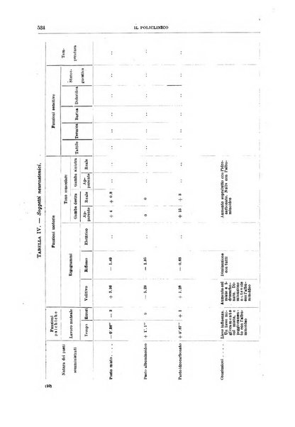 Il policlinico. Sezione medica