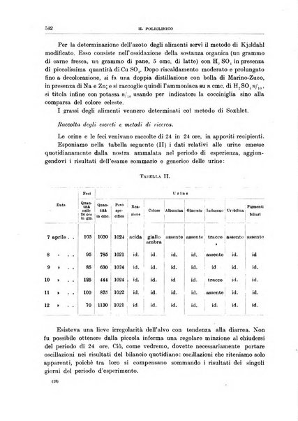 Il policlinico. Sezione medica