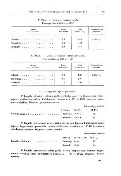 Il policlinico. Sezione medica