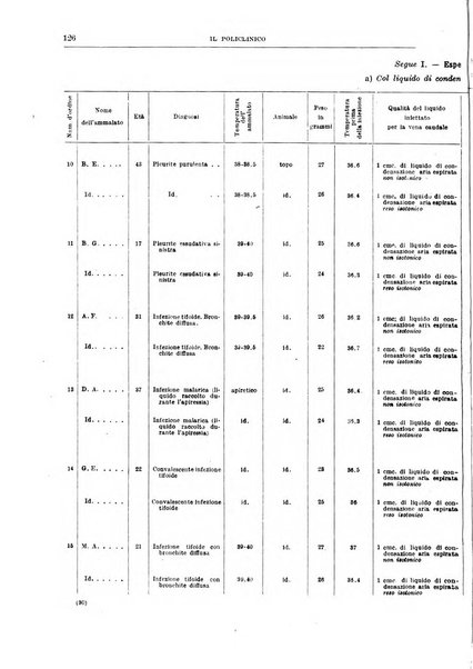 Il policlinico. Sezione medica