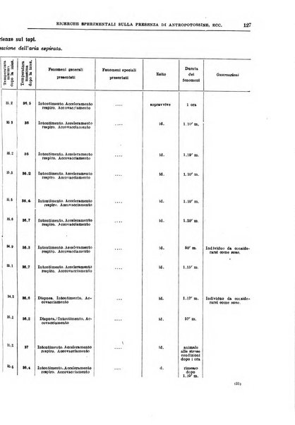 Il policlinico. Sezione medica