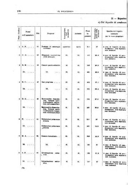 Il policlinico. Sezione medica