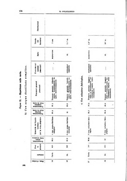 Il policlinico. Sezione medica