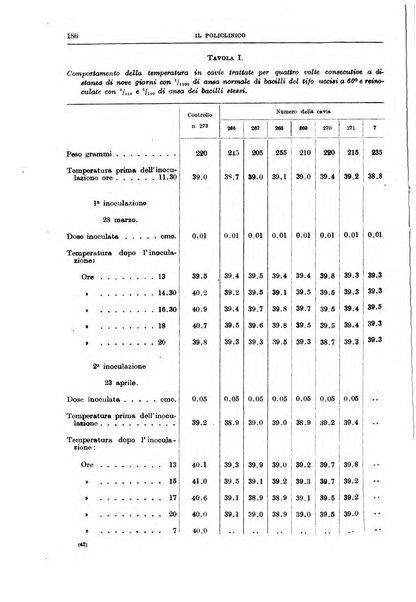 Il policlinico. Sezione medica