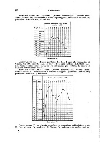 Il policlinico. Sezione medica