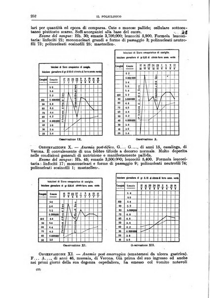 Il policlinico. Sezione medica