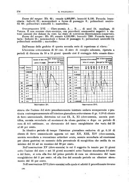 Il policlinico. Sezione medica