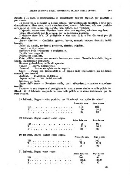 Il policlinico. Sezione medica