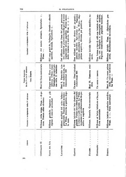 Il policlinico. Sezione medica