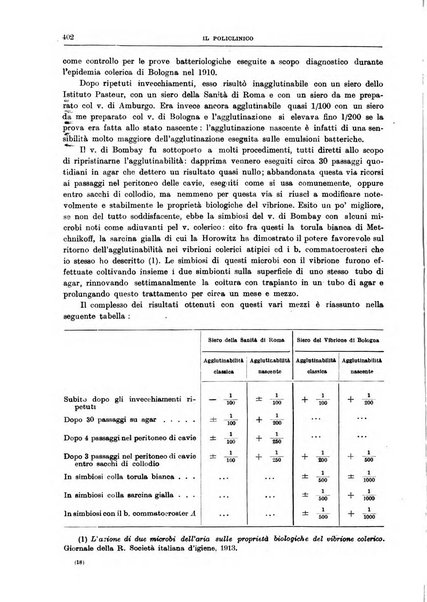 Il policlinico. Sezione medica