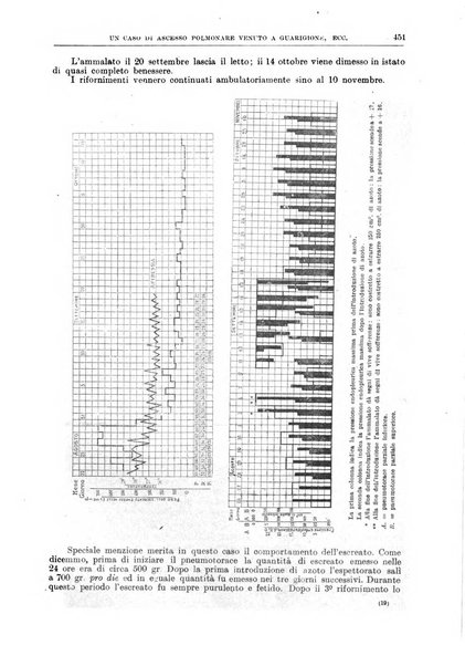 Il policlinico. Sezione medica