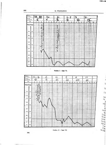 Il policlinico. Sezione medica