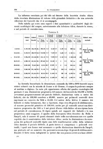 Il policlinico. Sezione medica