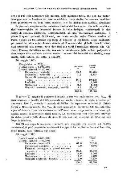 Il policlinico. Sezione medica