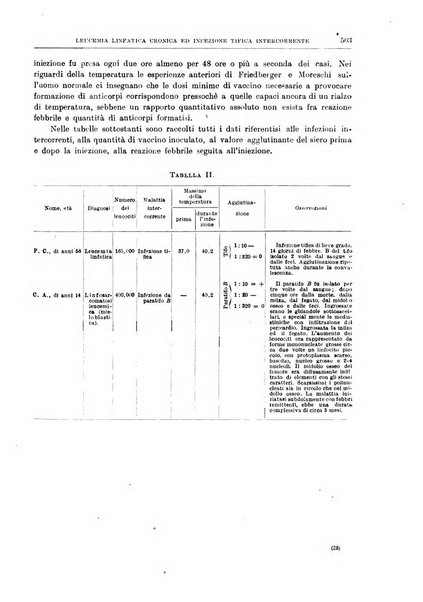 Il policlinico. Sezione medica