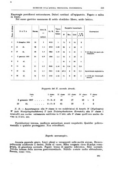 Il policlinico. Sezione medica