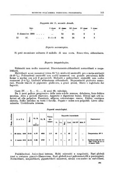 Il policlinico. Sezione medica