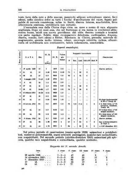 Il policlinico. Sezione medica