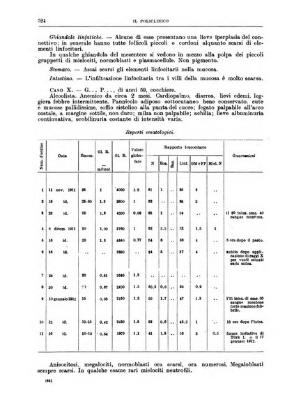 Il policlinico. Sezione medica