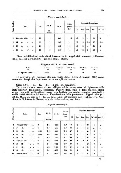 Il policlinico. Sezione medica