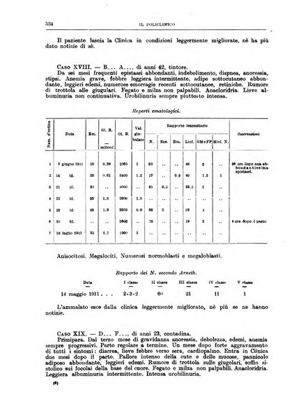 Il policlinico. Sezione medica