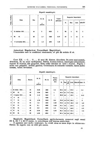 Il policlinico. Sezione medica