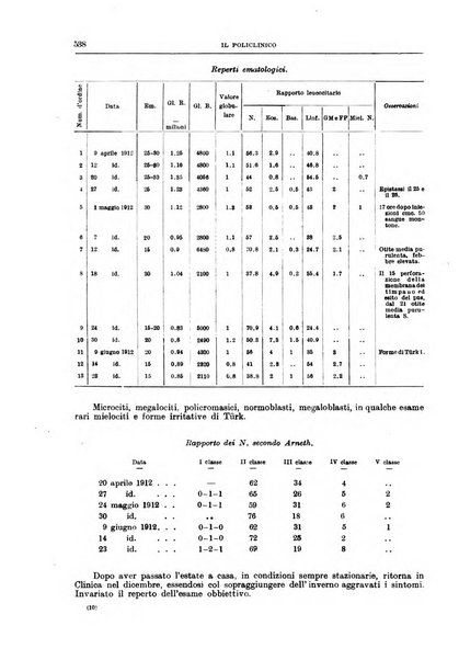 Il policlinico. Sezione medica