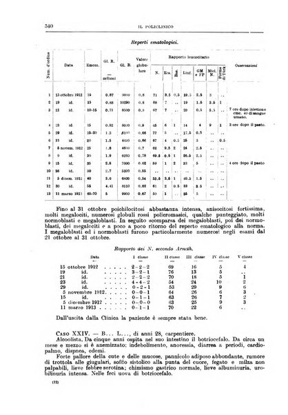 Il policlinico. Sezione medica