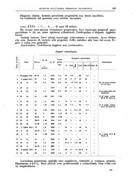 Il policlinico. Sezione medica