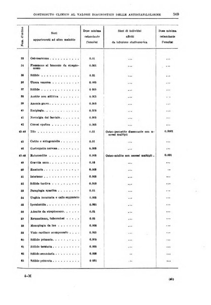 Il policlinico. Sezione medica