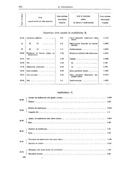 Il policlinico. Sezione medica