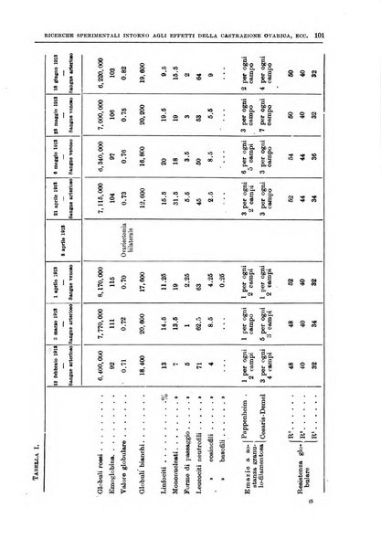 Il policlinico. Sezione medica