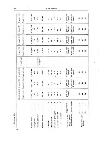 Il policlinico. Sezione medica