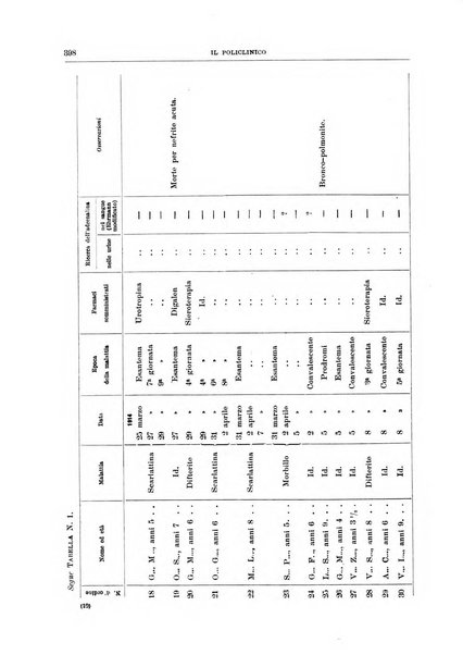 Il policlinico. Sezione medica