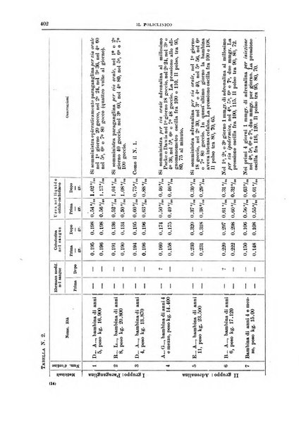 Il policlinico. Sezione medica