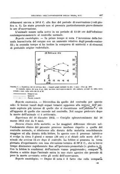 Il policlinico. Sezione medica