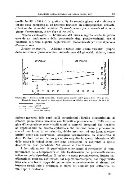 Il policlinico. Sezione medica