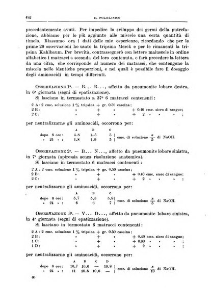 Il policlinico. Sezione medica