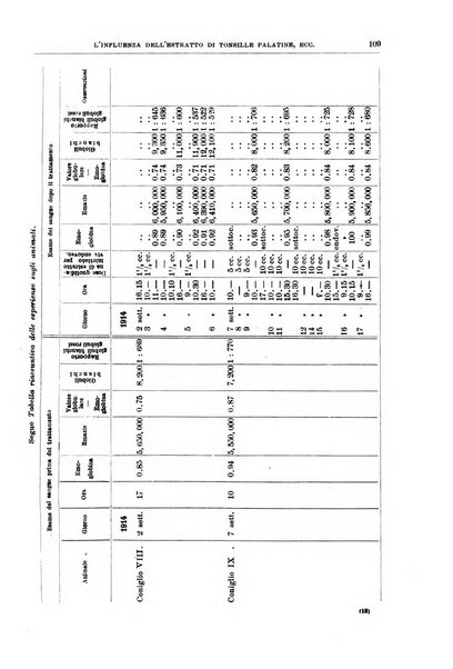 Il policlinico. Sezione medica