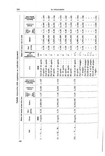 Il policlinico. Sezione medica