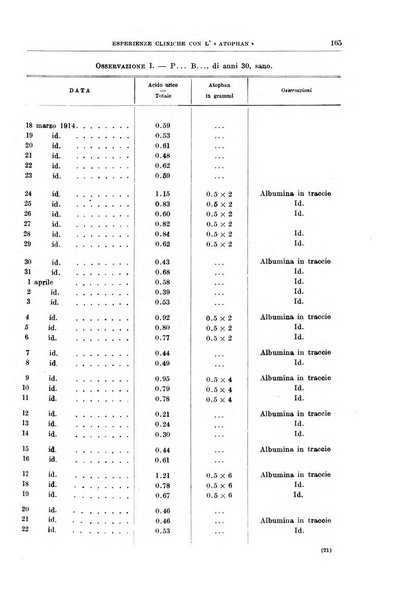 Il policlinico. Sezione medica