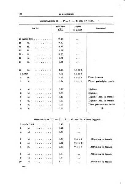 Il policlinico. Sezione medica