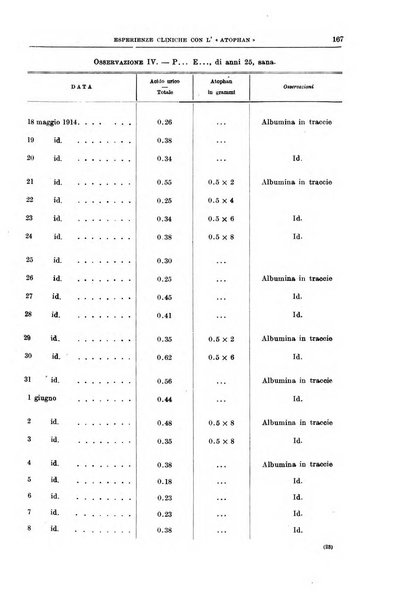 Il policlinico. Sezione medica